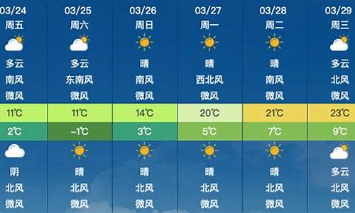 昌平24h天气_昌平天气24小时