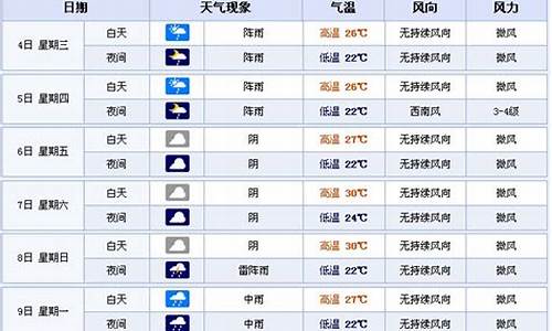 宜宾天气预报15天天气_宜宾天气预报15天天气预报