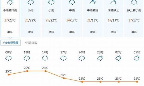 深圳龙岗近一周天气预报_龙岗区过去一周天气