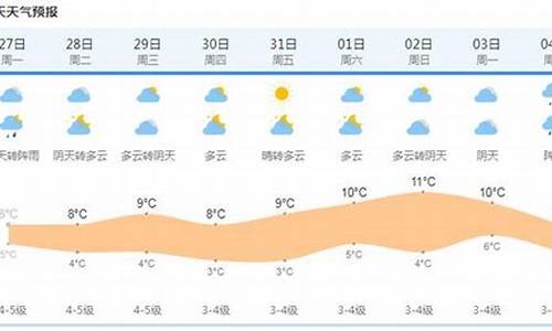 上海未来天气状况怎么样_上海未来天气状况