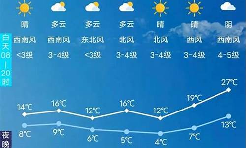 长春天气预报30天准确查询_长春天气30 天