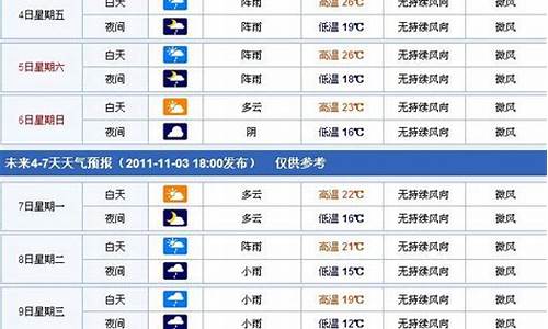 金华天气预报15天查询2345百度1_金华一周天气预报10天详情查询