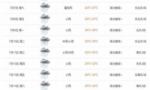 颍上天气2345天气_颍上天气逐小时预报