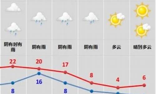 绍兴天气24小时预报实时查询百度百科_绍兴天气24小时