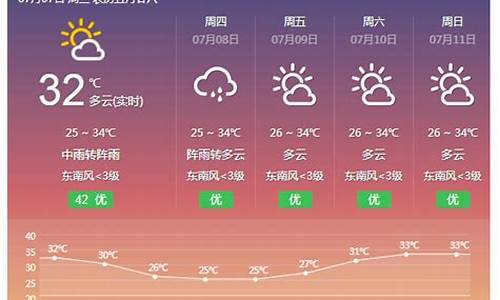 横县天气预报30天准确_横县天气预报30天