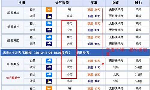 南昌15天天气_南昌15天天气预报情况