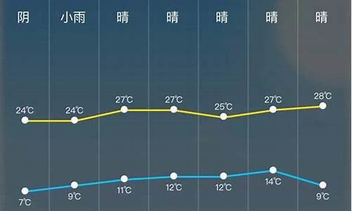 通许天气预报一周天气预报_通许天气预报24小时详情