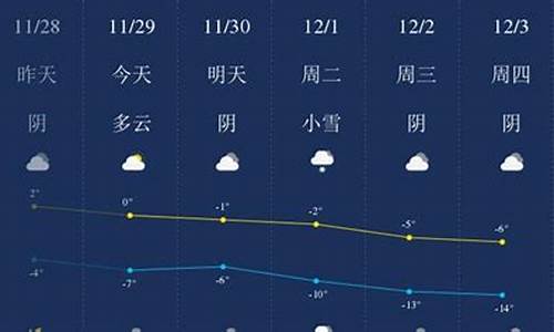 固原天气预报天气情况_固原天气预报天气