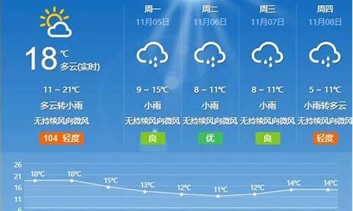 枣庄市天气预报1一7天_枣庄天气预报2345查询