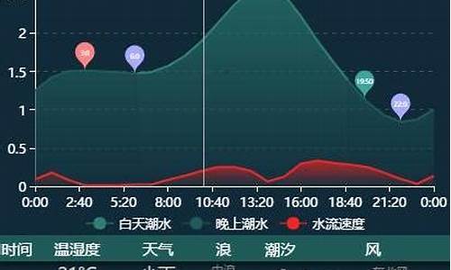 天津塘沽天气预报7天_天津塘沽 天气预报