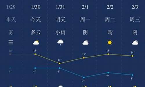 随州天气_随州天气15天预报查询结果