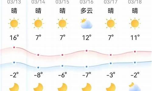 江西本周天气预报_天气 江西