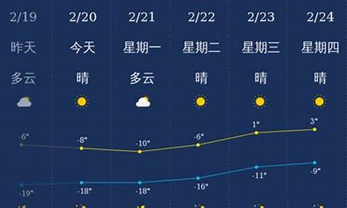 兴安盟天气预报15天当地天气查询_兴安盟天气