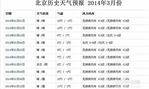 郑州历史天气查询一览表_郑州历史天气查询2345