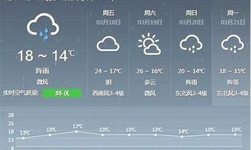 德化天气预报天气_德化天气预报天气15天