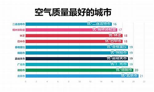 北京空气污染指数实时播报_北京空气污染指数