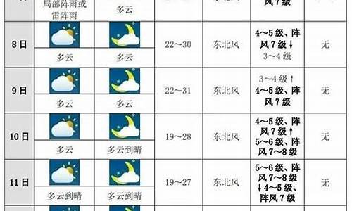 未来十天上海天气预报查询_未来十天上海天气预报查询结果是什么