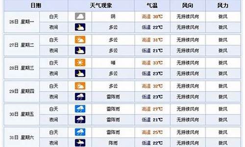 横店天气预报_上海天气预报