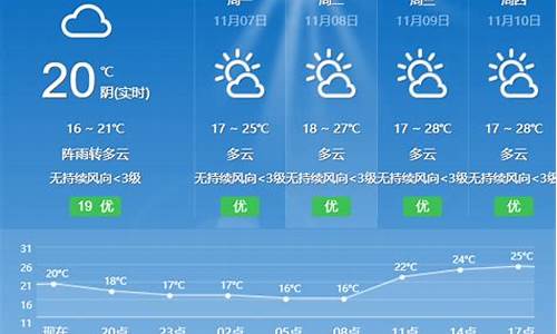 梅州一周天气预报七天_梅州一周天气