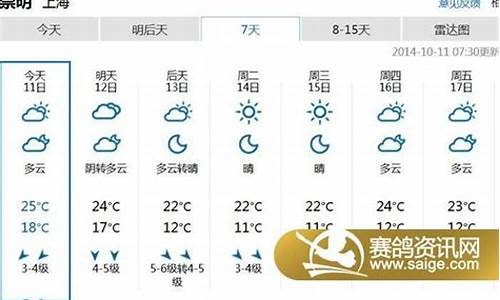 一周天气预报上海崇明天气如何_一周天气预报上海崇明天气如何