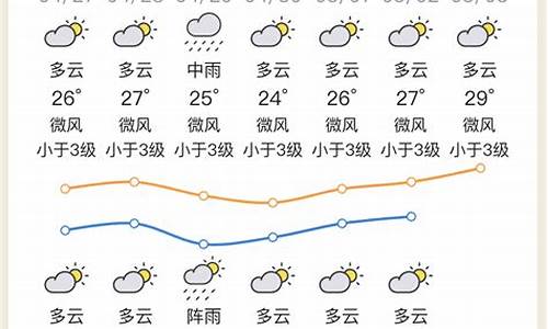 惠州天气预报15_惠州天气预报15天的天气情况