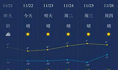 包头天气预报一周7天_包头天气预报一周7天查询结果是什么