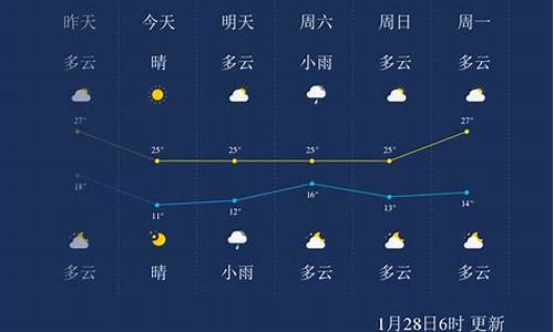 五指山天气预报?_五指山天气预报15天气报气