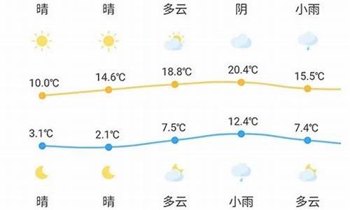 北京天气60天预报准确一览表_北京天气60天预报准确