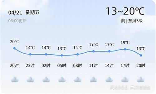 枣庄天气预告最新_枣庄天气预告