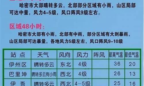 哈密天气预报_哈密天气预报45天