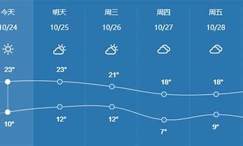 滨州天气预报一周7天10天15天_滨州天气预报一周15天30