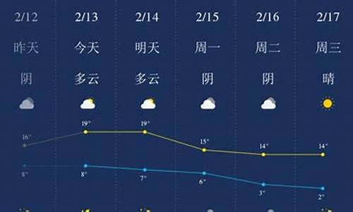 铜陵的天气预报15天查询_铜陵天气预报一周15天查询