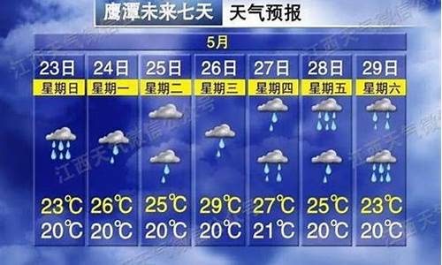 上饶天气预警颜色高低_上饶天气预警