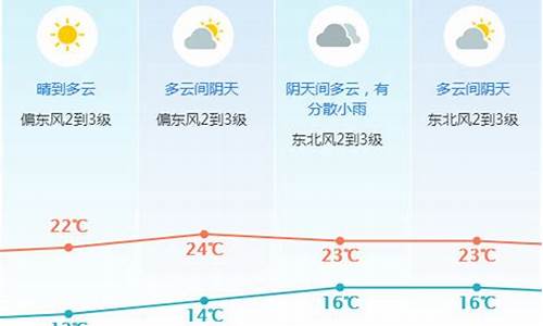 东莞一周天气预报30天查询结果_东莞一周内天气情况