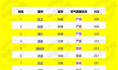 空气质量综合指数最差的20个城市_空气质量指数最差城市实时排