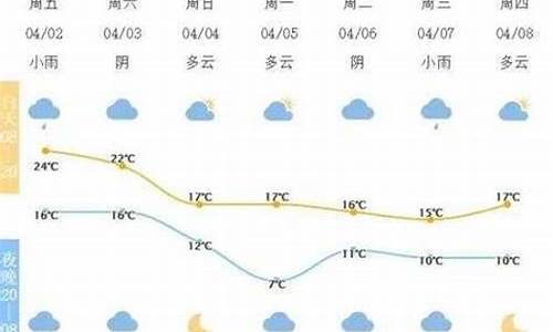 2345宁波天气预报_宁波天气预报?