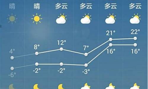 菏泽天气预报15天的_菏泽天气预报15天的天气情况