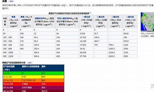 安徽池州空气_池州空气质量指数