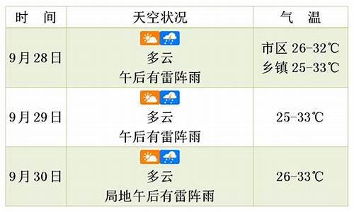 郧西天气预报查询一周15天_郧西天气预报未来三天