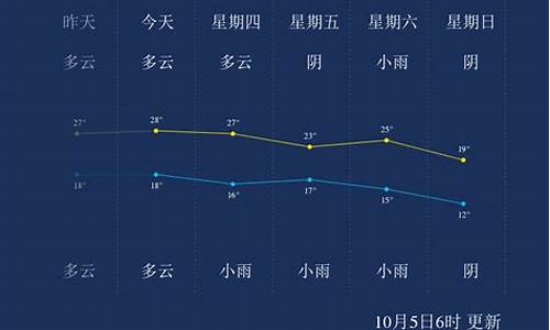 黔西南天气预报15天查询百度百科_黔西南天气预报15天