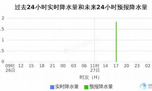 金华天气预报24小时天气预报_金华市天气预报24小时详情