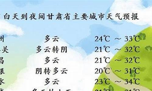 甘肃本周天气_甘肃省一周天气预报15天周详情