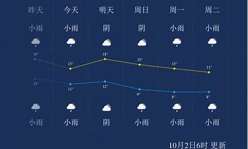 杨凌天气预报一周七天_杨凌天气预报15天气