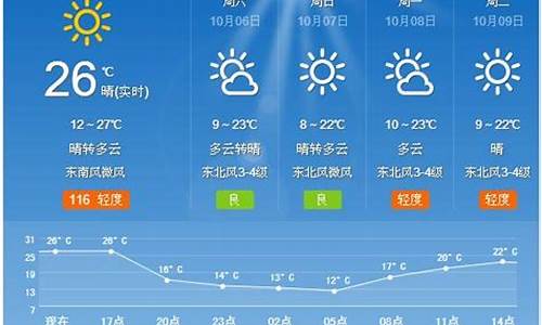 夏津天气预报24小时详情_夏津天气预报15天中国天气网