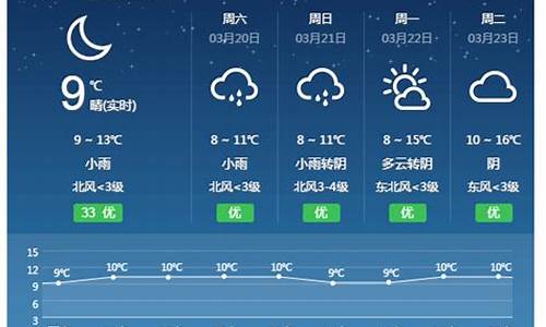 长沙天气预报_祁东天气预报