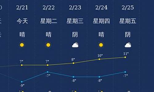 阿拉尔天气预报15天查询百度_阿拉尔天气