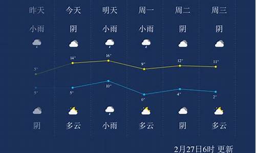 淮南天气预报30天准确_淮南天气预报30天准确 一个月查询