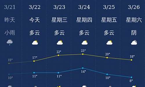 泸州天气查询_泸州天气查询历史天气记录表