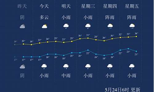 广安天气_广安天气预报一周7天查询