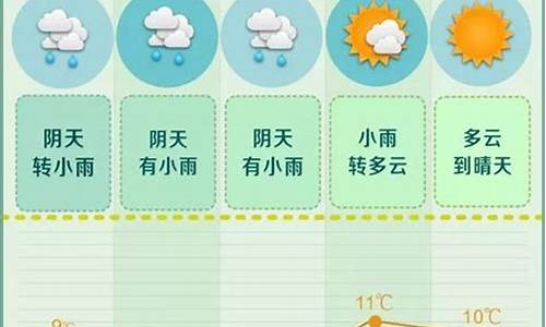 天气预报一周天气长沙市雨花区最新消息_湖南长沙雨花区天气预报7天